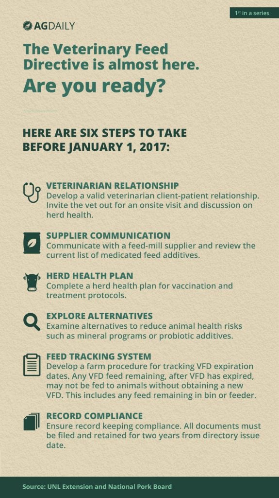 Infographic Veterinary Feed Directive, Part 1 AGDAILY
