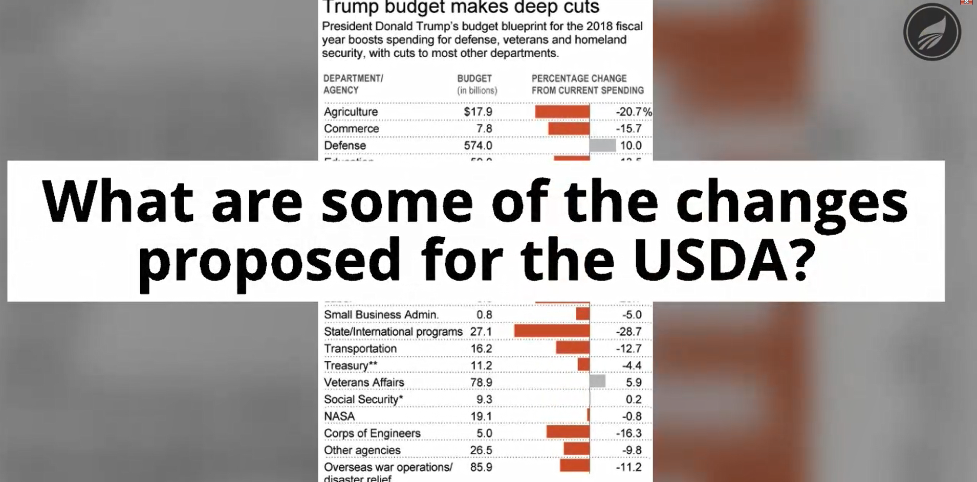 Trump's USDA Budget Proposal: What's Fully Funded, Cut? | AGDAILY