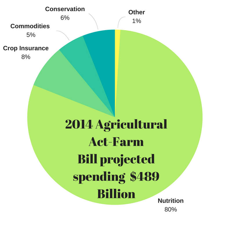 What beginning farmers need to know about the Farm Bill AGDAILY