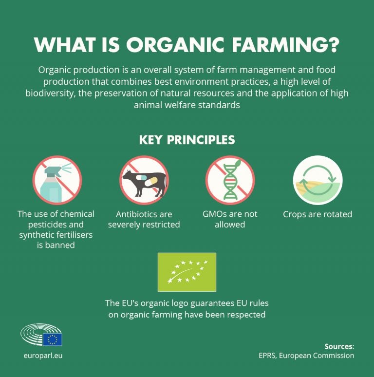 The meaning of the organic label in the U.S. vs. the EU | AGDAILY