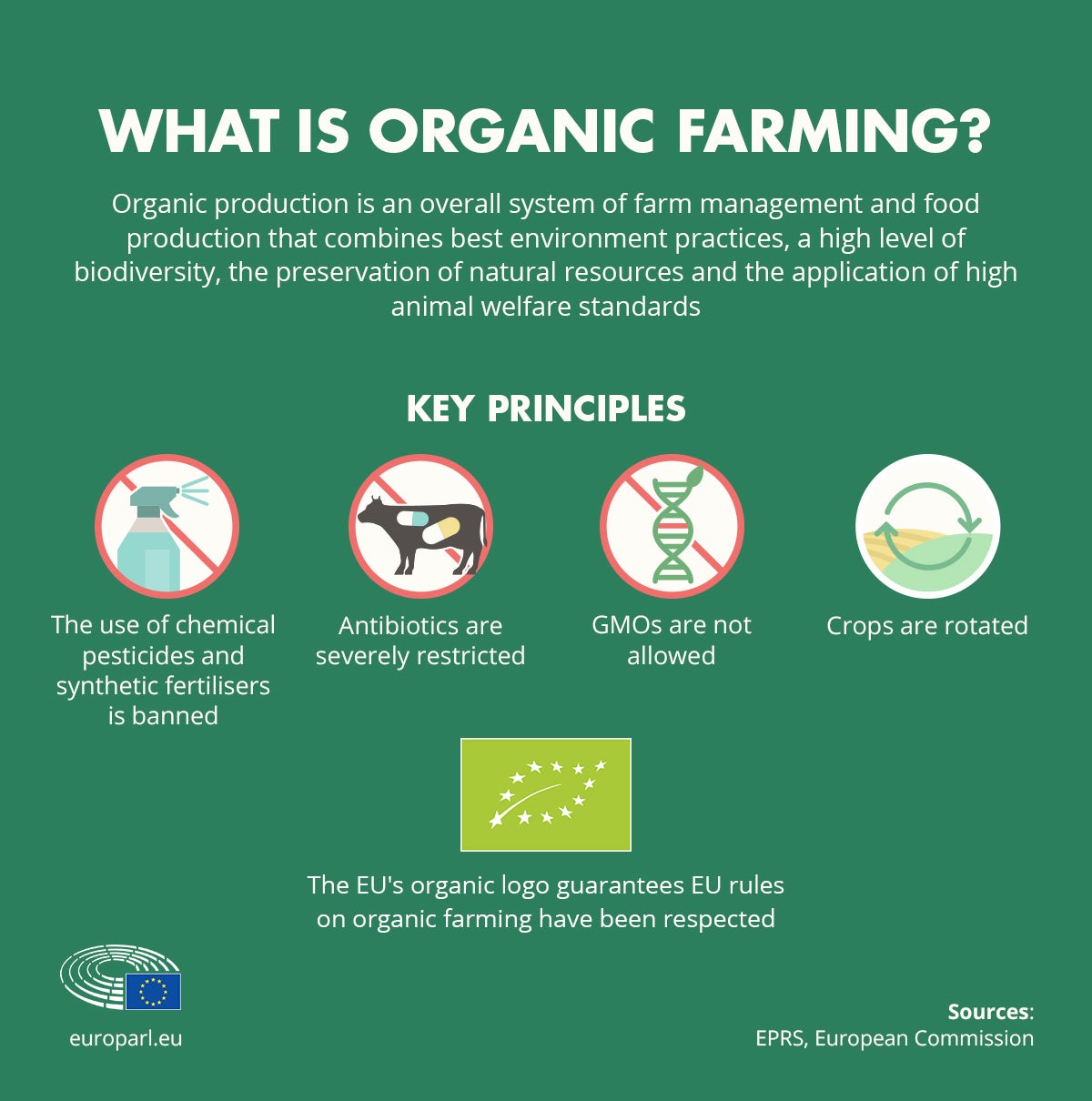 The meaning of the organic label in the U.S. vs. the EU | AGDAILY