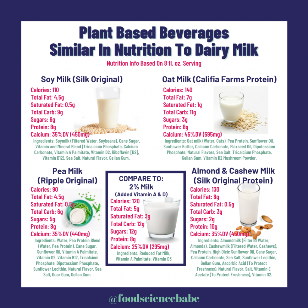 ‘Plant-based’ demand spurs innovation in milk alternatives | AGDAILY