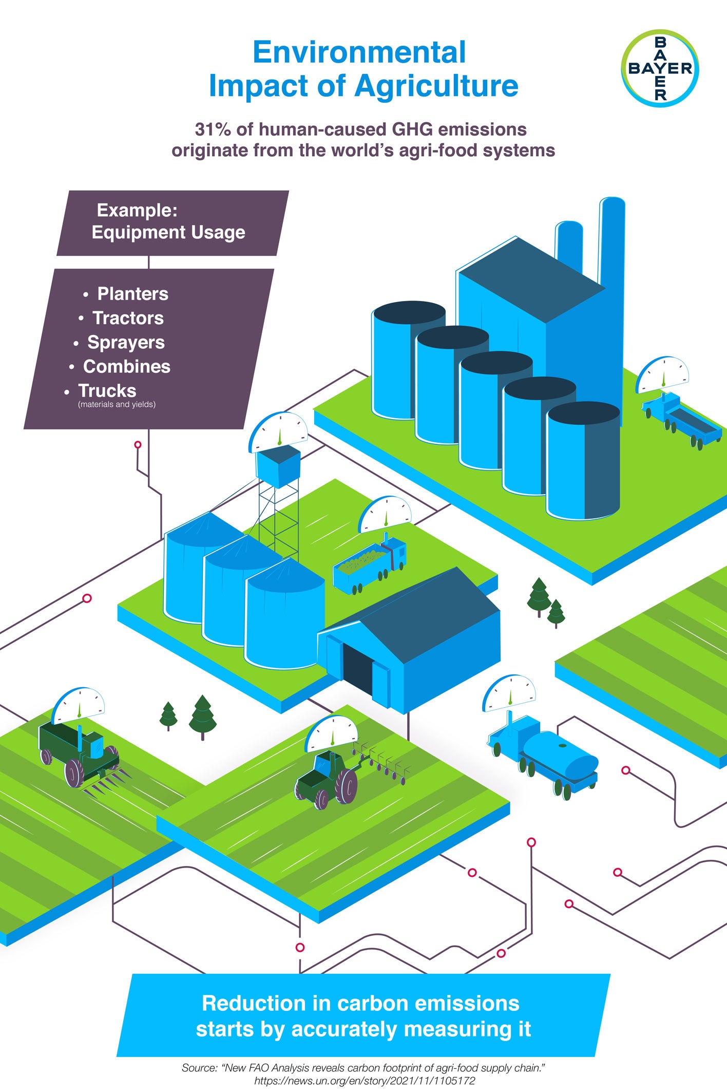 Bayer Project Will Measure Carbon Footprint Of Agriculture | AGDAILY