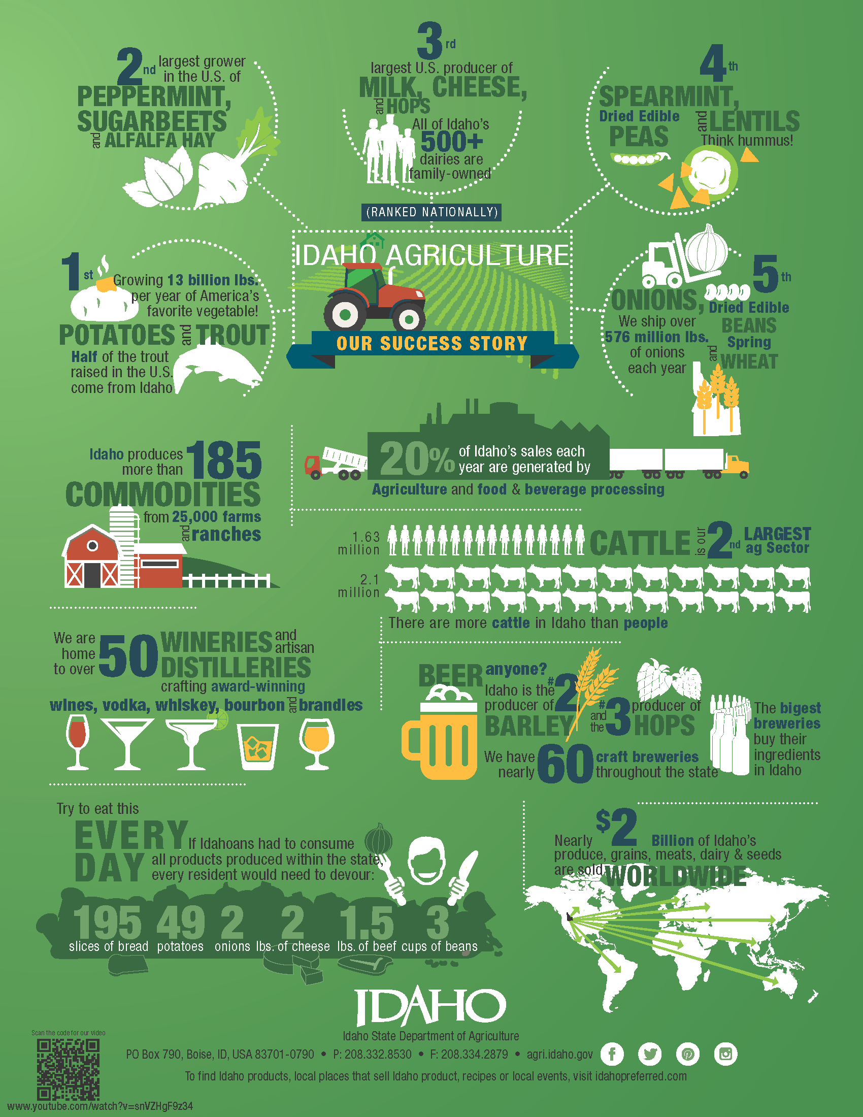 The top agricultural commodity in each U.S. state AGDAILY