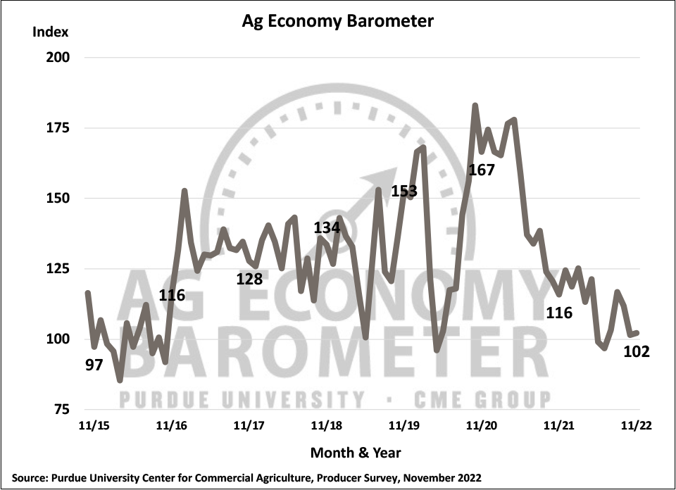 farmers-hold-steady-despite-interest-rates-and-input-costs-agdaily