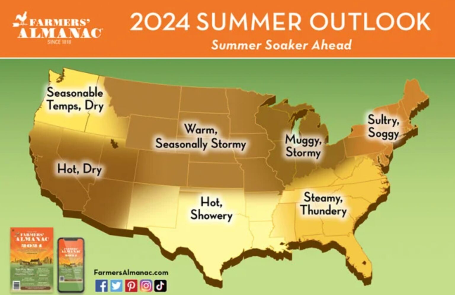 Farmers' Almanac summer 2024 forecast Hot and humid AGDAILY