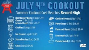 4th of July Cookouts