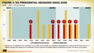 Six Presidential Decisions Since 2008