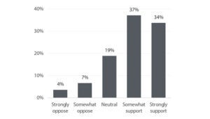 support-farmer-subsidies