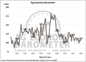 At Economy Barometer